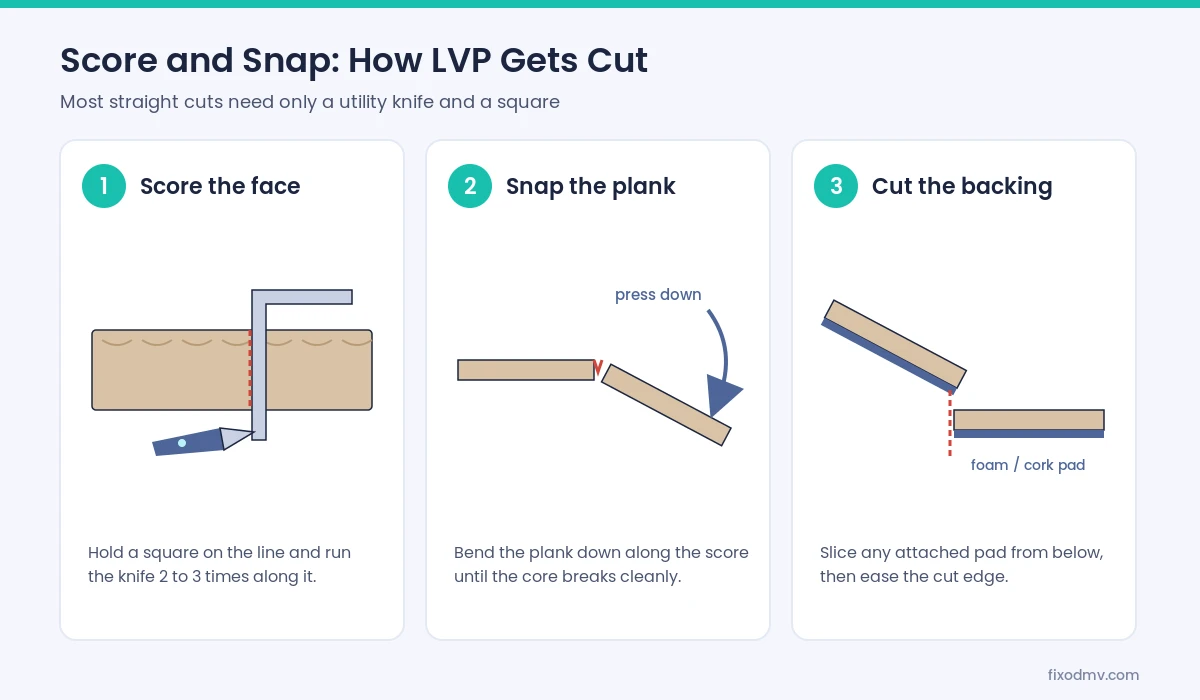 Three-step diagram showing how to cut LVP by scoring, snapping and cutting the backing