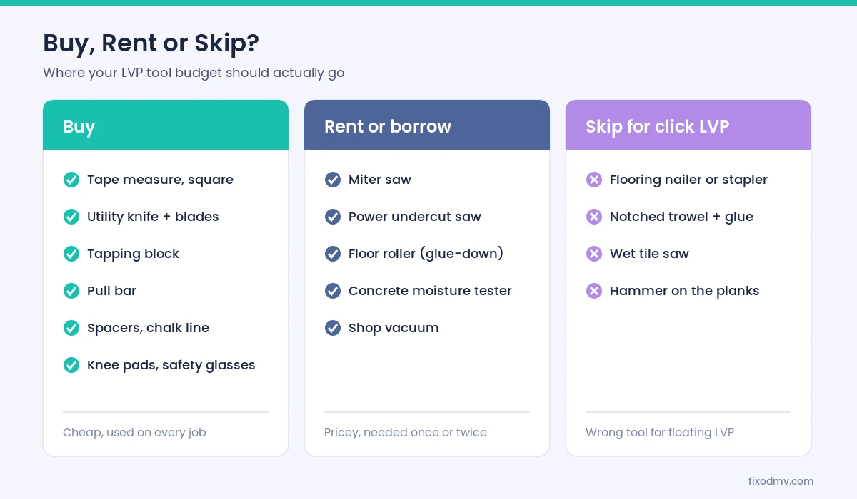 Chart of which LVP installation tools to buy, rent or skip for a click-lock floor